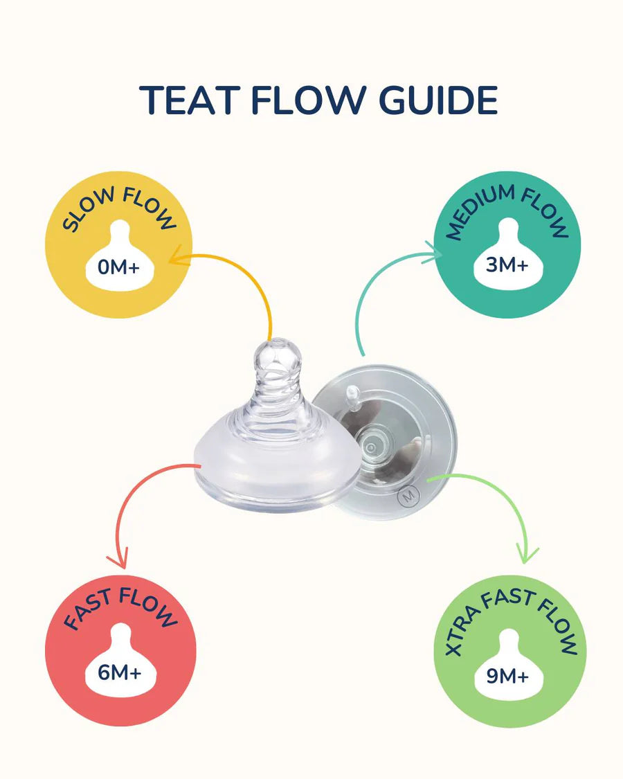 The Lion & Lady Anti Colic Teat Twin Pack - 3 Flow Sizes