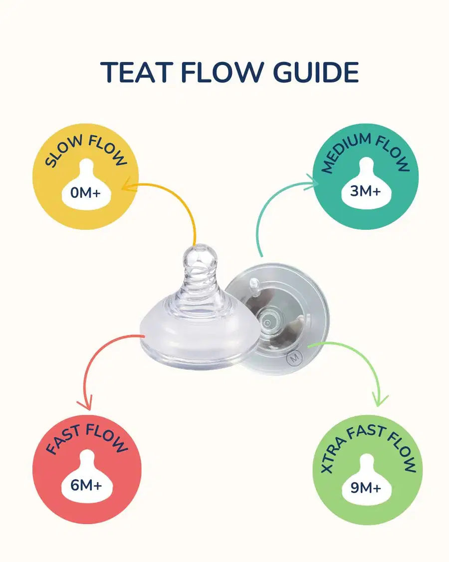 Lion & Lady Anti Colic Teat Twin Pack - 3 Flow Sizes
