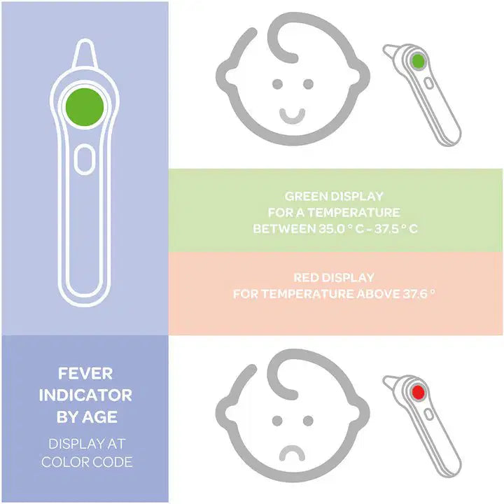 BEABA INFRARED THERMOMETER - Bubs Universe
